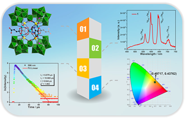 Rigid-flexible-ligand-ornamented lanthanide-incorporated selenotungstates and photoluminescence properties 2024.100370